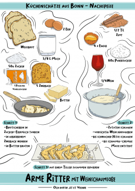 Alex Graf - Illustrator aus Bonn